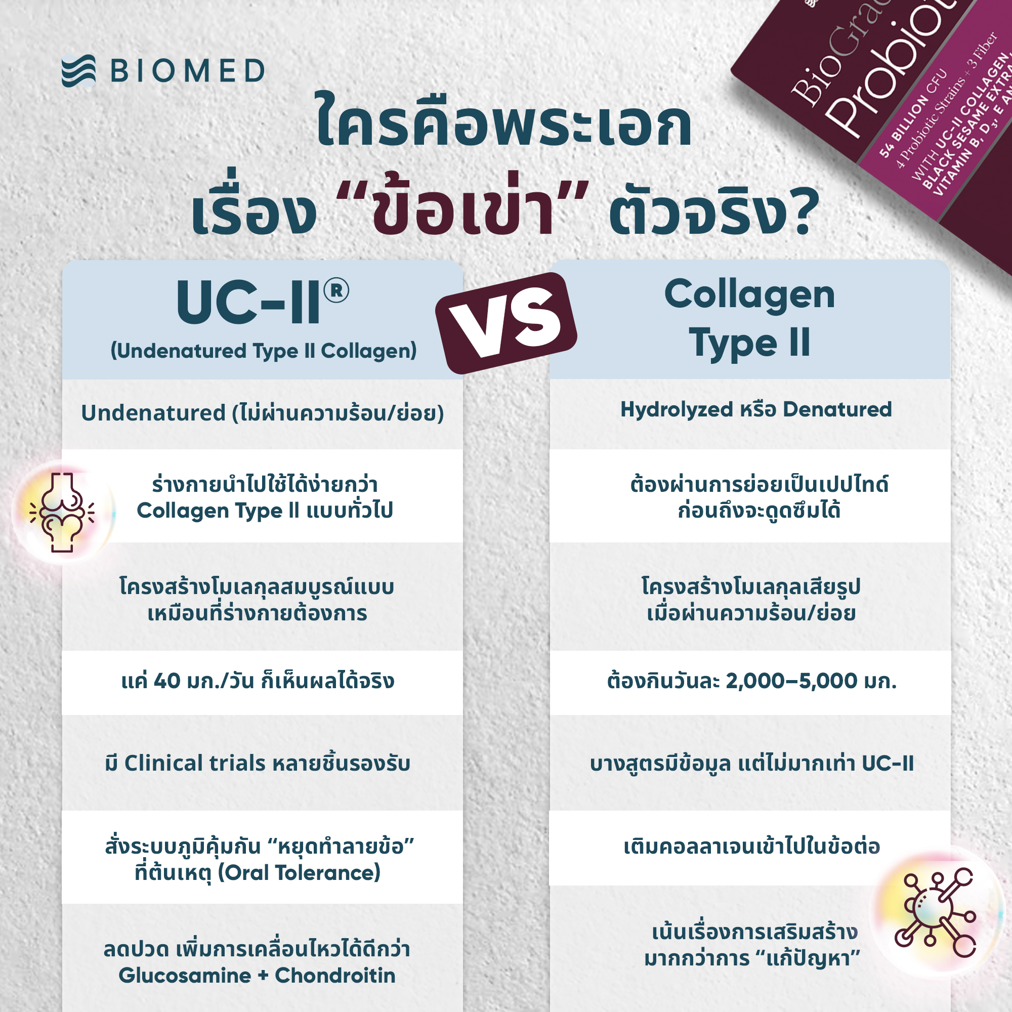 BioGrace Probiotics - Image 6